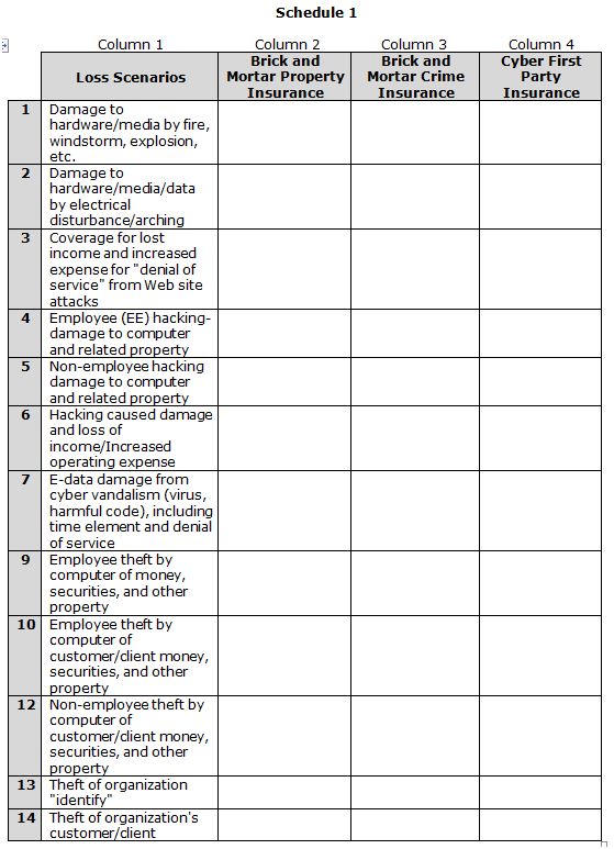 Cyber Risk Coverage Schedule