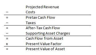 Valuation Model