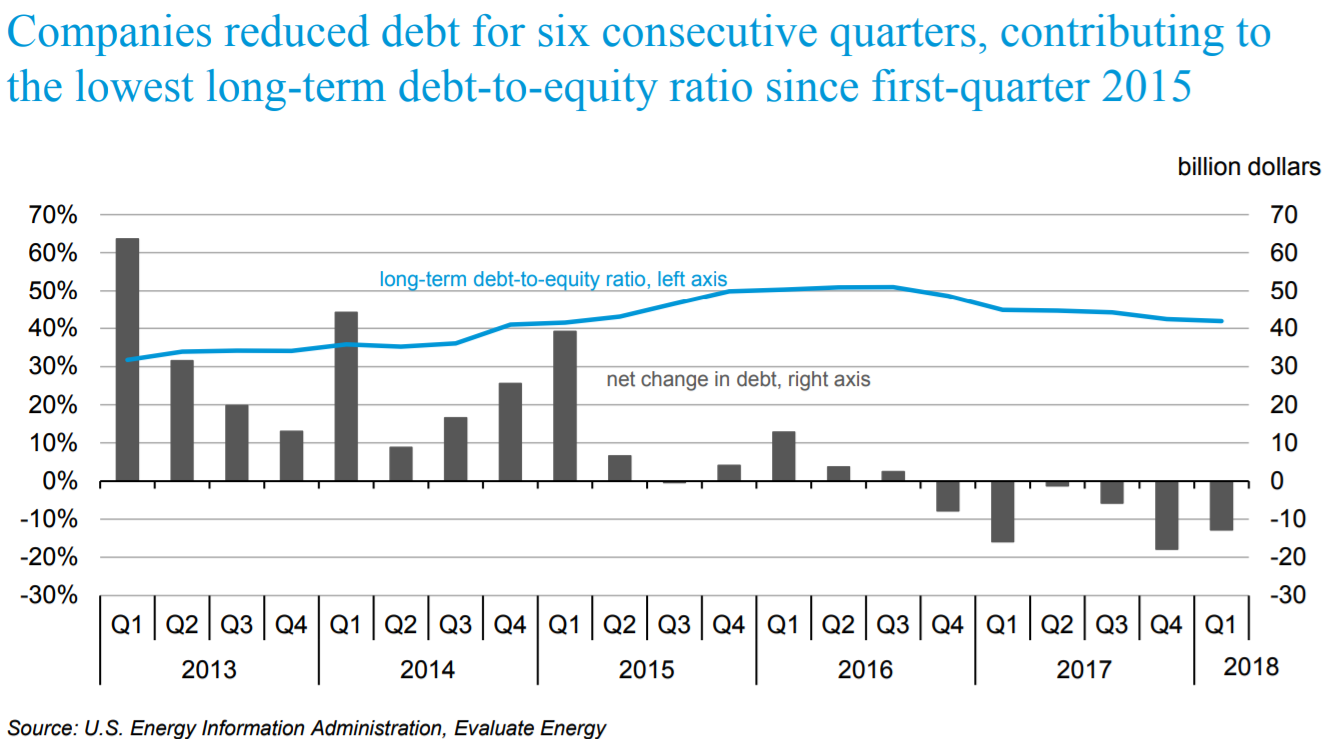Debt to Equity Ratio - Balcombe - August 2018
