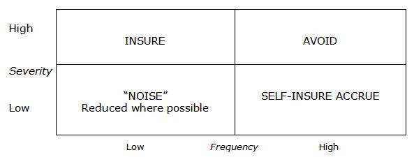 Risk Management Tools