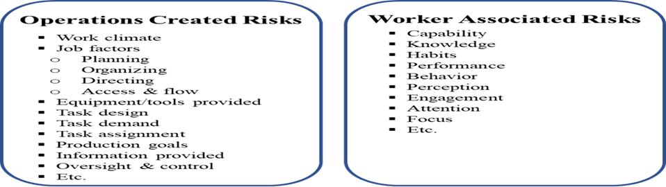 Operations created risks list and worker associated risks list