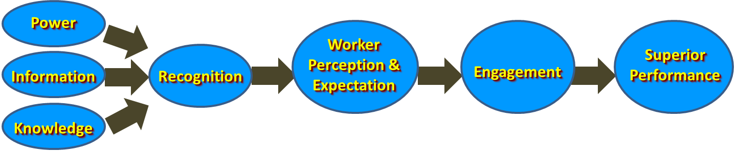 Work Environment Factors Effect on Employee Performance - Furst - December 2018