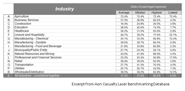 Ratio of Paid Legal Expense