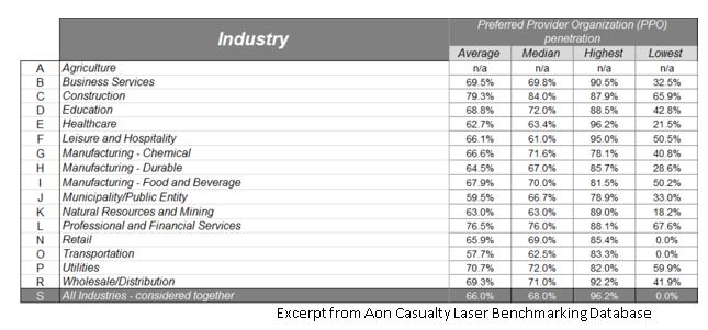 PPO Penetration