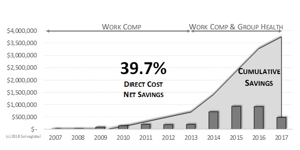 MSD Net Savings - Galusha - April 2019