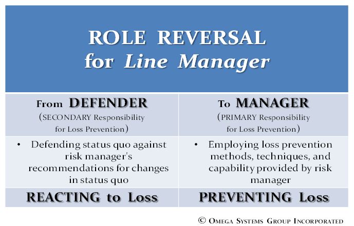 Role Reversal for Line Manager