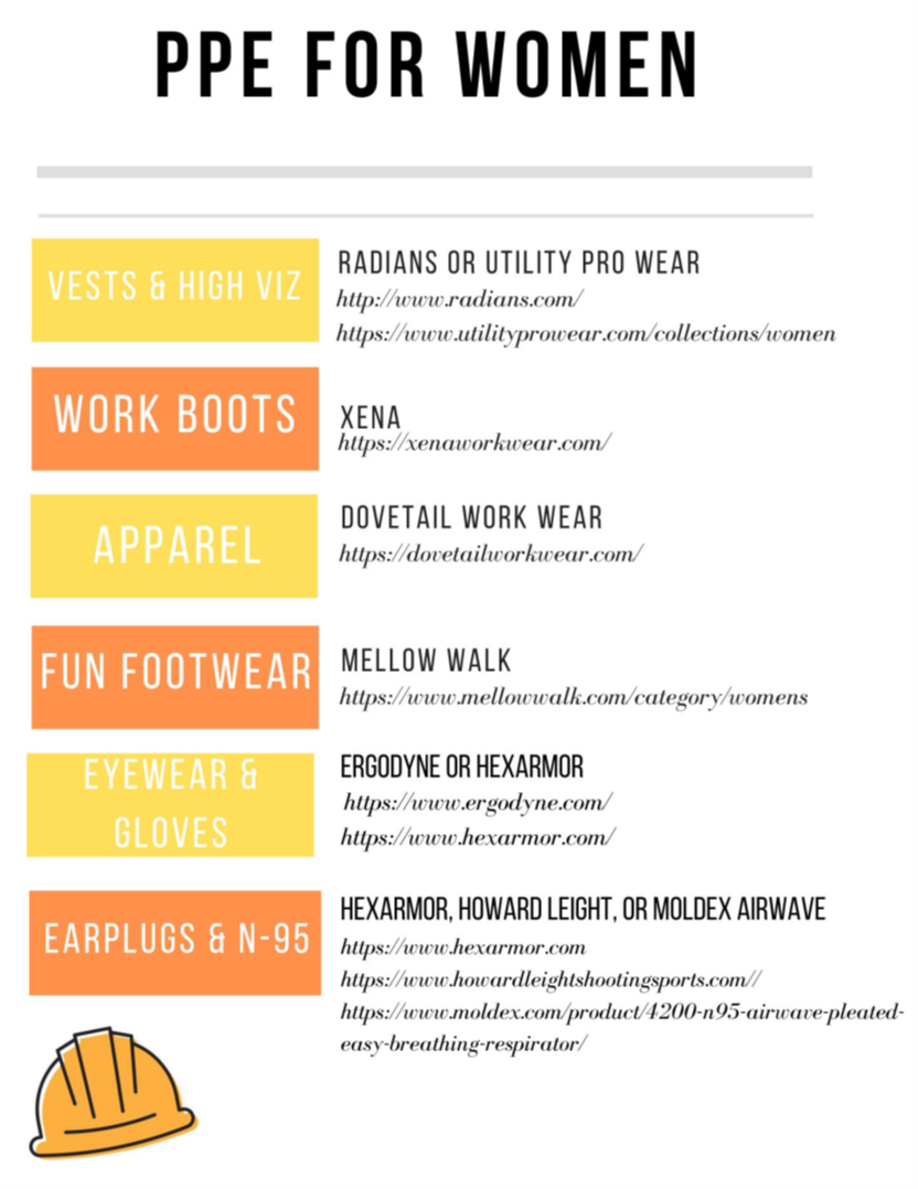 List of personal protective equipment (PPE) and the websites where the PPE are available