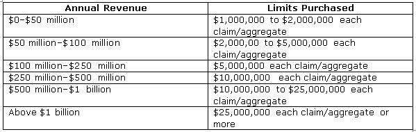 CPrL Coverage Matrix