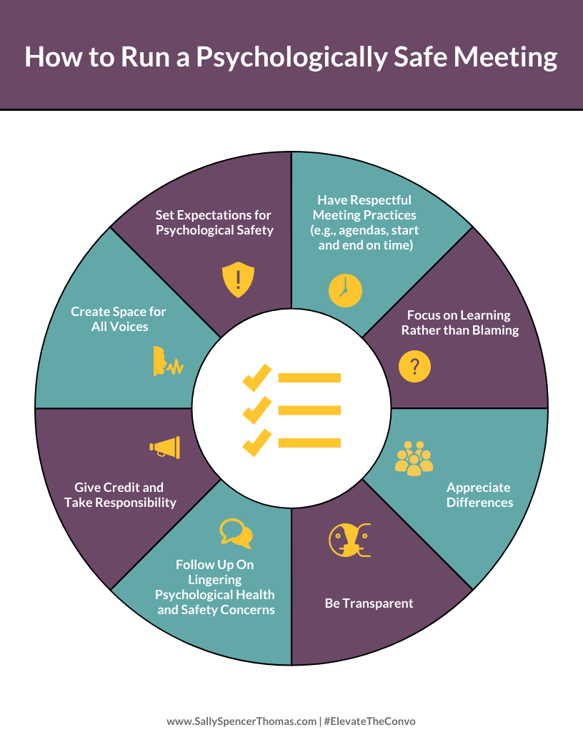 A circle chart that shows how to run a psychologically safe meeting.