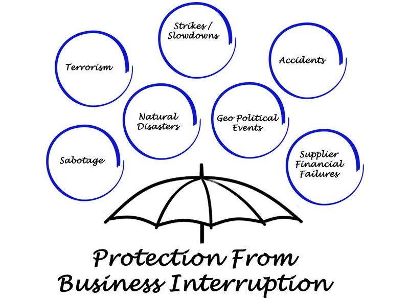 Umbrella protecting business interruptions, finance, sabotage, events and disasters