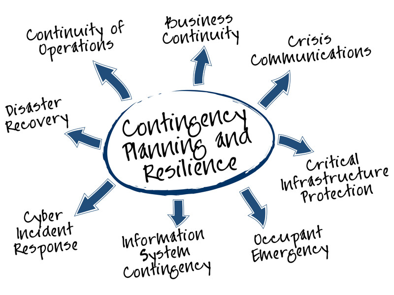 Business planning web