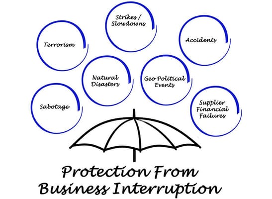 Umbrella protecting business interruptions, finance, sabotage, events and disasters